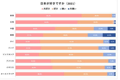 日本が嫌いな国|反日感情